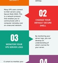 Improve Your Site Security With VPS Hosting