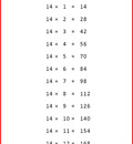 THE MULTIPLICATION CHART