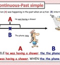 Thì quá khứ tiếp diễn (Past continuous) - Công thức, bí quyết sử dụng và bài tập