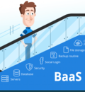 The BaaS Platform for the Exuberant Development Process