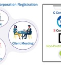 Company Incorporation Registration: The Good, The Bad & The Ugly