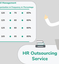 Human Resources Outsourcing In Bangladesh: An Extensive Survey