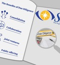 Due Diligence Investigations Services for a Risk-free Business Transaction