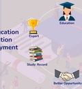Why Need To Check Education Verification For employment?